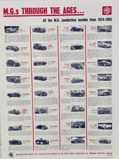 MG Through the Ages,  poster